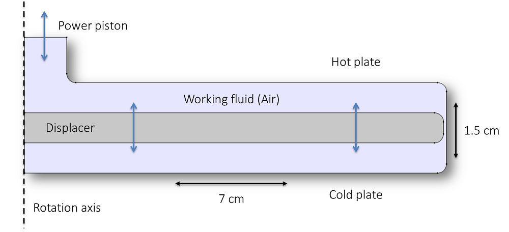Модель теплового насоса Стірлінга