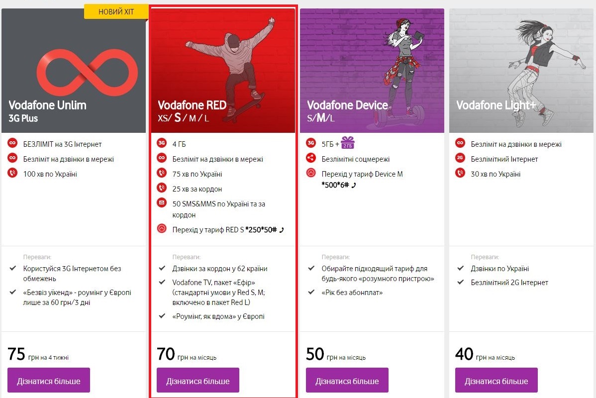 Vodafone RED XS - 50 грн;   Vodafone RED S - 70 грн;   Vodafone RED M - 110 грн;   Vodafone RED L - 180 грн