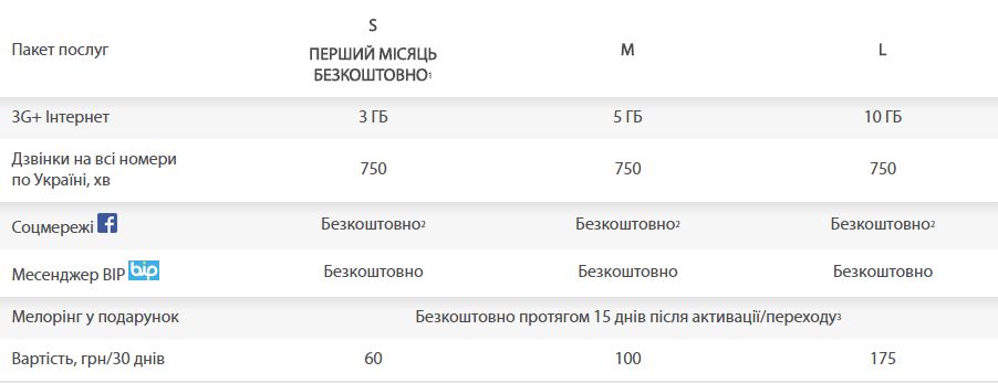 Свобода S - 60 грн (3 ГБ);   Свобода M - 100 грн (5 ГБ);   Свобода L - 175 грн (10 ГБ)