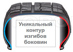 Асиметричний контур вигинів боковин шини зменшує коливання кузова і вібрації