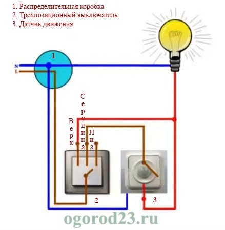 До кожного пристрою додається відповідна інструкція по установці, а також схема підключення датчика руху для освітлення