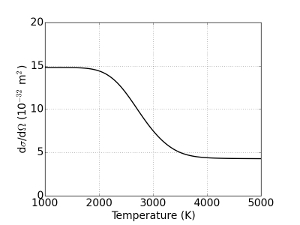 Малюнок 1: Температурна залежність перетину Релея   Перетин Релея, яке виникає, коли з різних перетинів продуктів реакції