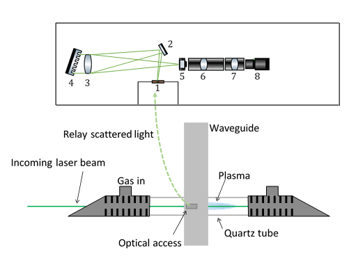 Малюнок 2: Оптична установка для вимірювань Релея   Об'єктив focuSse лазерний промінь до центру кварцовою трубки