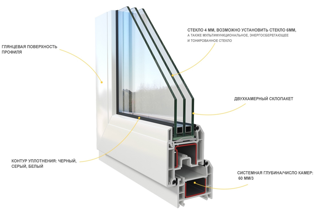 Провідний виробник віконних систем Рехау випустив нову серію профілів Рехау Бліц Нью, відповідну актуальним запитам споживачів Росії