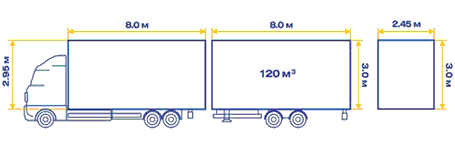 110-ка, 120-ка, зчіпка - так називають вантажні автомобілі, що дозволяють перевезти максимальний обсяг (110, 120 кубів) вантажу по дорогах загального призначення без спеціальних дозволів