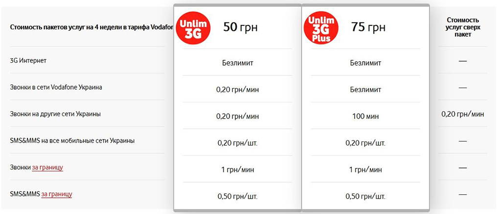 Пакет Unlim 3G Plus включає, крім інтернету, безлімітні дзвінки всередині мережі, а також 100 хвилин для дзвінків на інші мережі