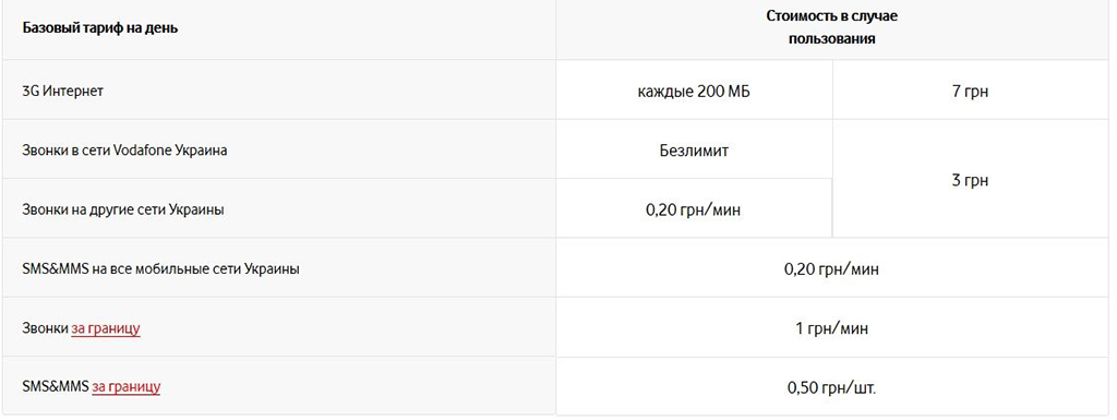 Дзвінки за кордон відбуваються за тарифом 1 грн / хв, а SMS - по 0,50 грн / шт