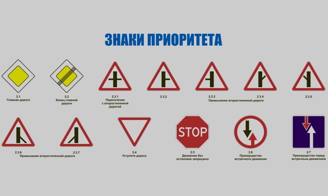 Розпорядчі вказують, яку дію можна здійснювати, як правило, ці знаки позначають певні режими руху