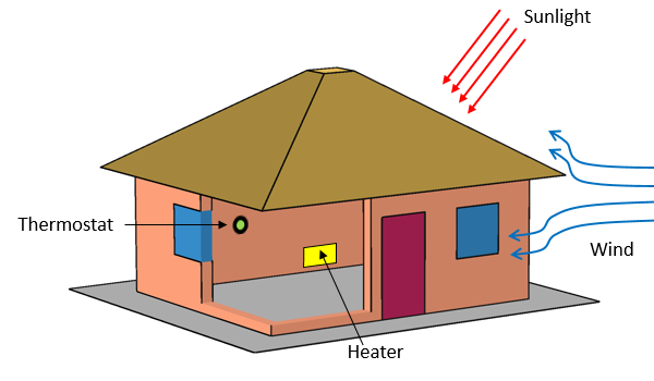 Теплова модель приміщення