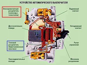 У конструкції автоматичного вимикача існують два елементи, які реагують на перевищення навантаження в електропроводці