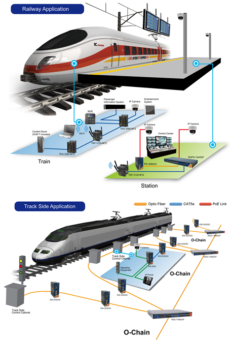 ORing успішно забезпечує комплексне рішення залізничної автоматики для великомасштабного проекту будівництва залізниці, такого як високошвидкісна залізниця Пекін - Шанхай, також відома як Jinghu High-Speed ​​Rail