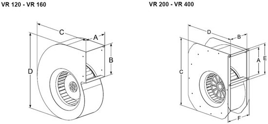 Габаритні розміри відцентрових вентиляторів VR