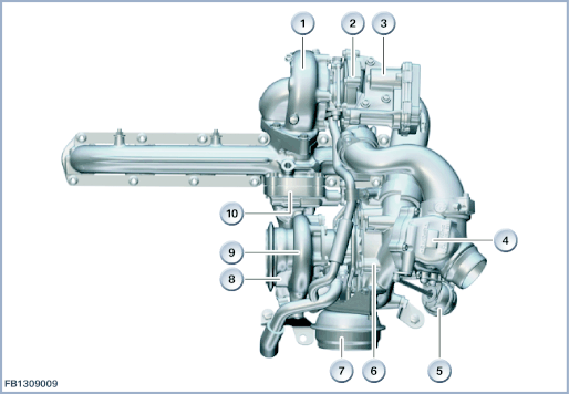 З 09/2009 N57D30T0 пропонуються з функцією ступеневої турбонаддува