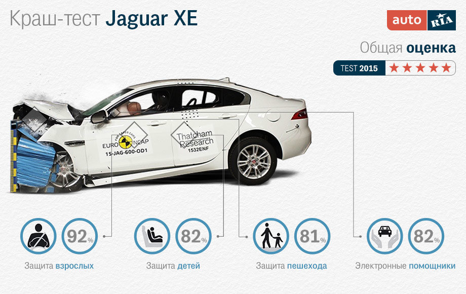 Великий сімейний автомобіль   Jaguar XE